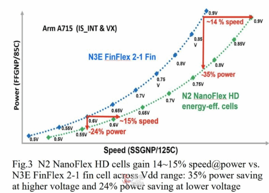 定价超20万元 台积电2nm已量产:iP18首发被AMD抢了