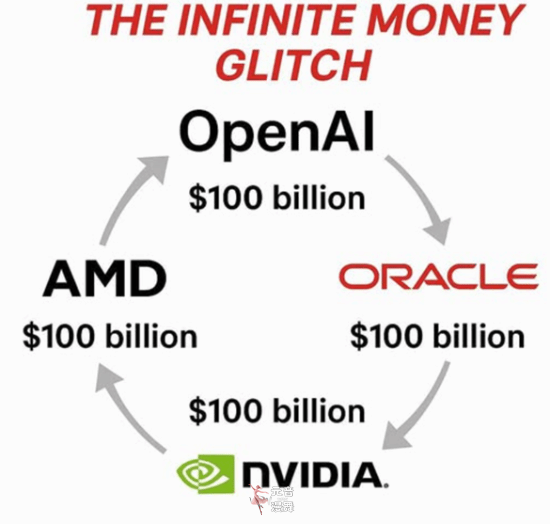 AI永动机出现裂痕 英伟达投资OpenAI的1000亿要凉 AI永动机出现裂痕 英伟达投资OpenAI的1000亿要凉