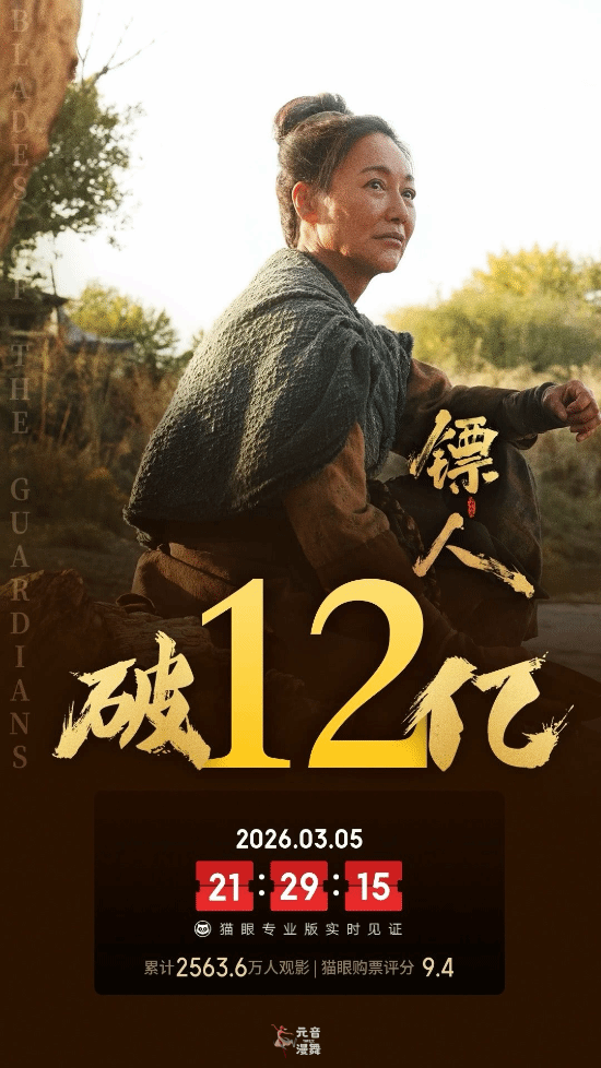 17天狂揽12亿！《镖人：风起大漠》太能打了