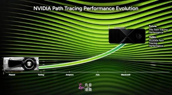 十年万倍性能跃升！英伟达官宣百万倍光追性能目标