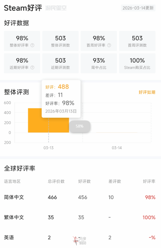 谁还不想要个机械女友？全新美女影游好评如潮！