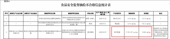 双汇猪肉被曝抗生素超标37.5倍!公开道歉 双汇猪肉被曝抗生素超标37.5倍!公开道歉