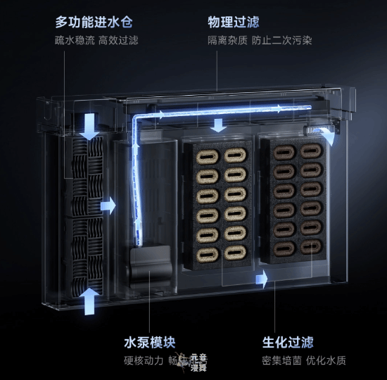 小米智能鱼缸上新!断电水泵不断转 众筹价599元 小米智能鱼缸上新!断电水泵不断转 众筹价599元