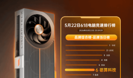 3万人疯抢！纯自研国产显卡首销秒光：第二批马上到
